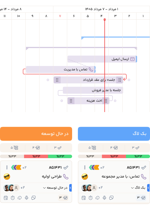 همکاری تیمی و تجسم مسیر پیشرفت - ویژگی TarazTask برای مدیریت وظایف و افزایش بهره‌وری